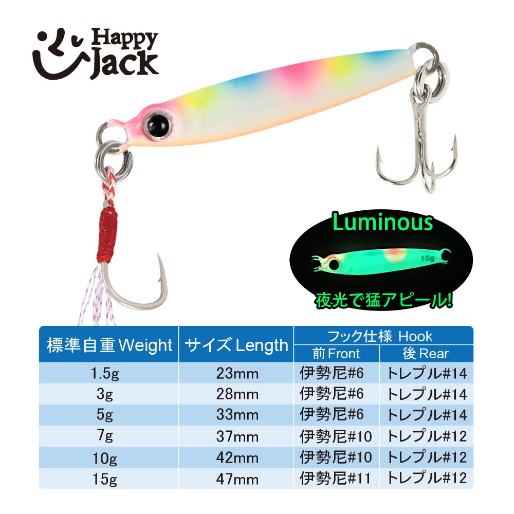HappyJack new Micro Metal Jig  - Fishing Lure Spoon recensie en prijs