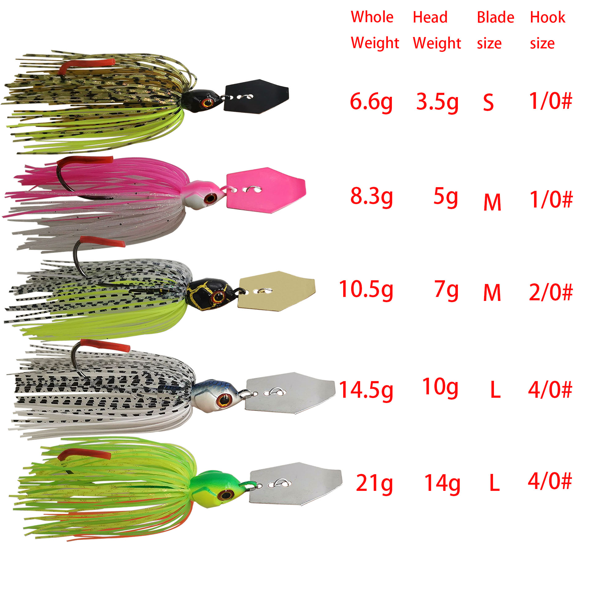 Mycena 7G/9G/11G/14G/21G fishi - Fishing Lure Buzzbait recensie en prijs