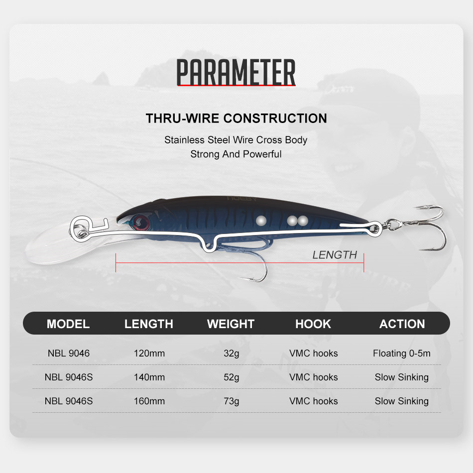 NOEBY 2PCS 16cm 74.7g 12cm 30g - Fishing Lure Popper recensie en prijs