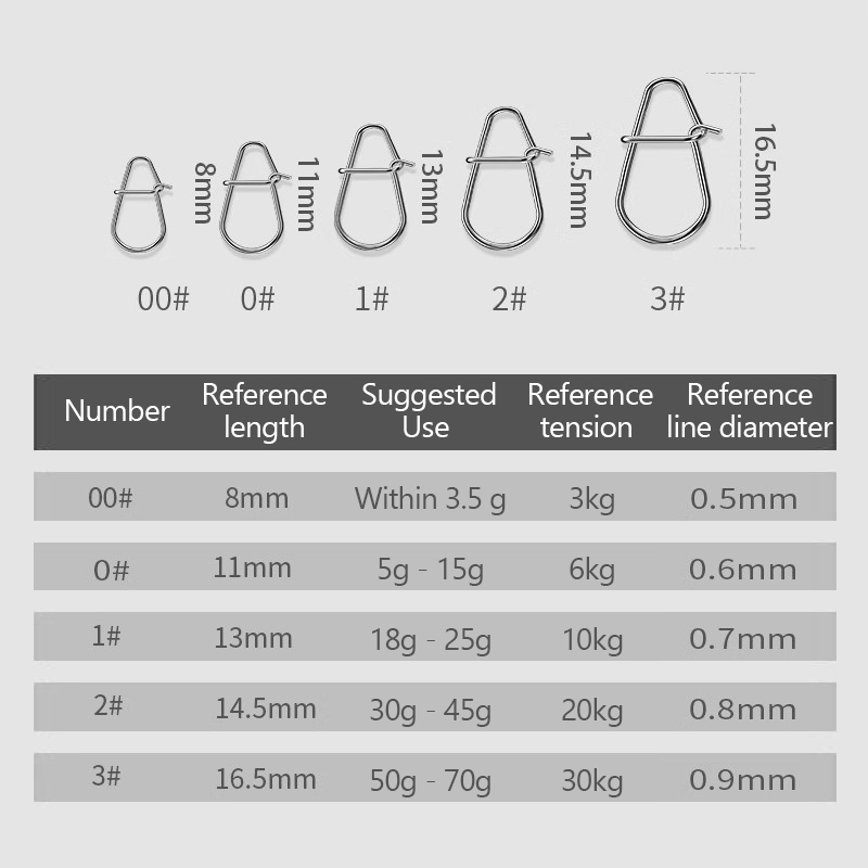 /KQM/100Pcs Fishing Clips Fast - Fishing Lure Crankbait recensie en prijs