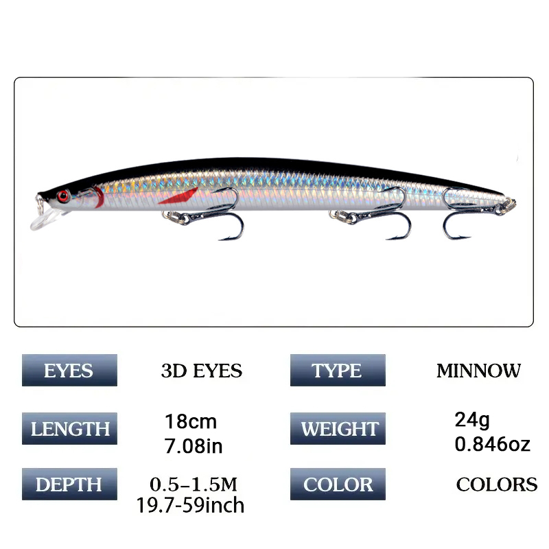 18cm 24g Minnow Fishing Lure L - Fishing Lure Crankbait recensie en prijs