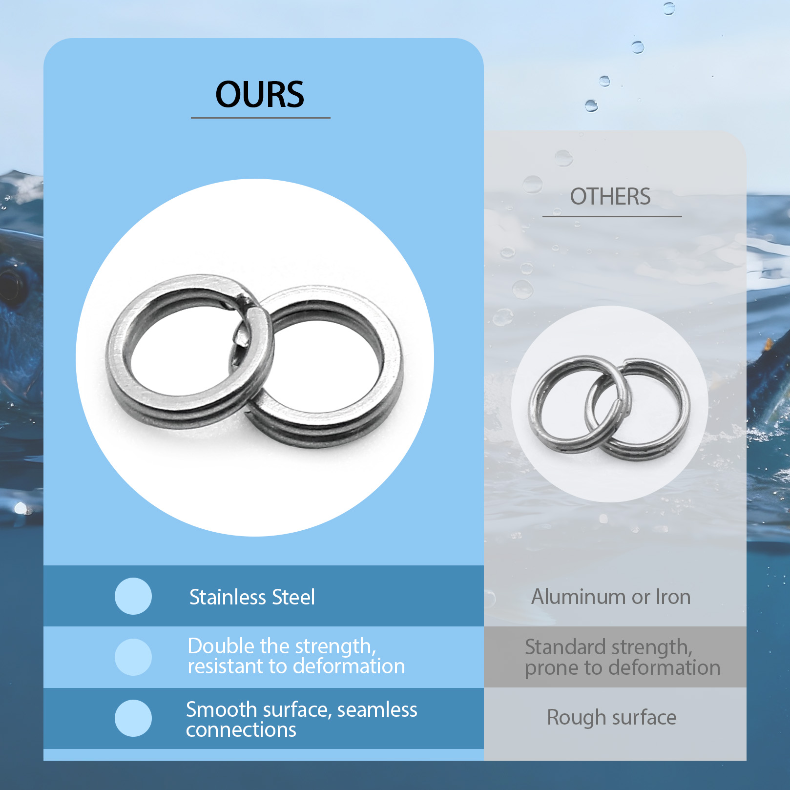 9KM Fishing Split Rings with P - Fishing Lure Kit recensie en prijs
