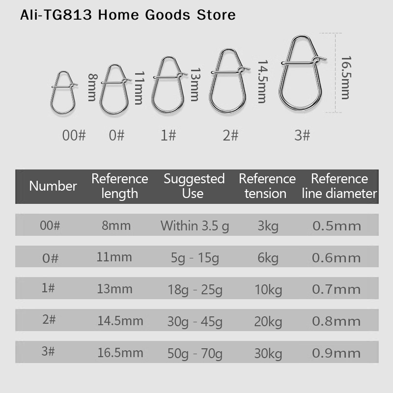 [TG813]100Pcs Fishing Clips Fa - Fishing Lure Crankbait recensie en prijs