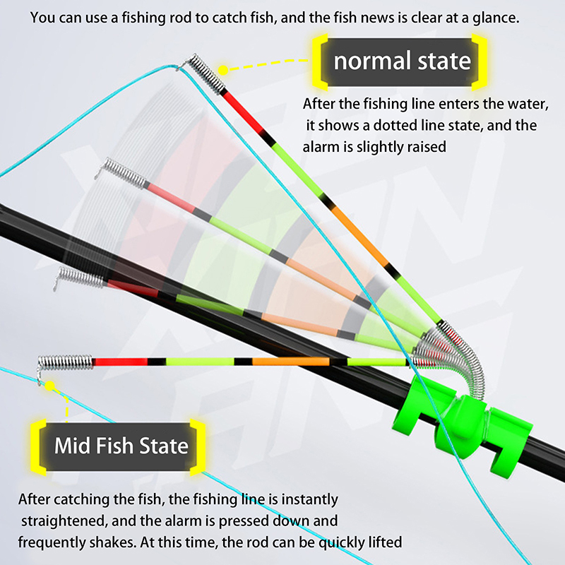 Night Fishing Removable Waterp - Fishing Lure Topwater recensie en prijs