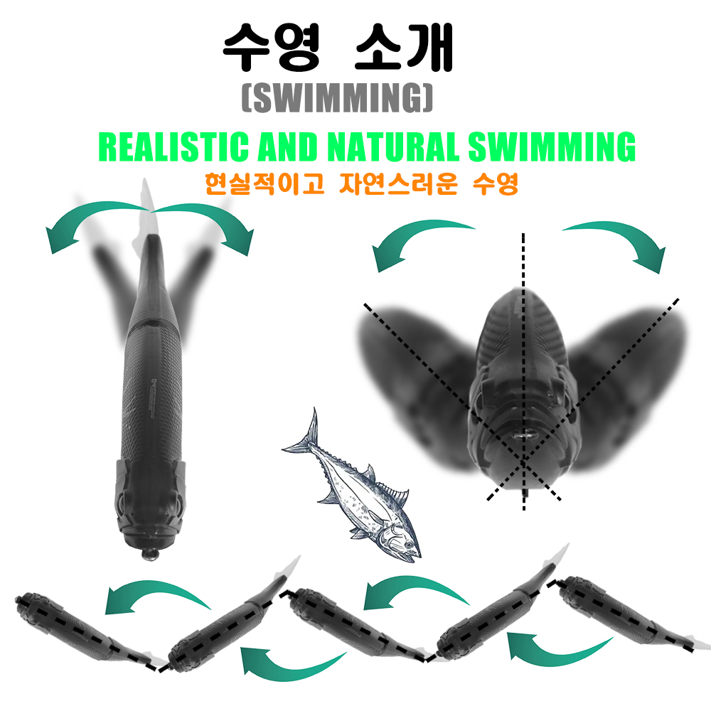 Slow Sinking SwimBaits Fishing - Fishing Lure Popper recensie en prijs