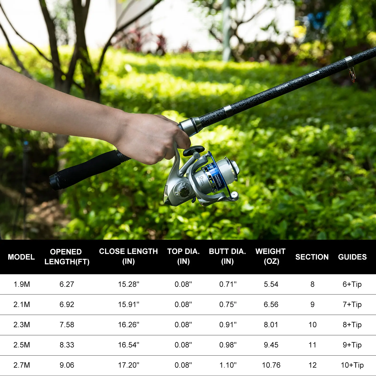 Goture Double Spinning Fishing - Fishing Lure Buzzbait recensie en prijs